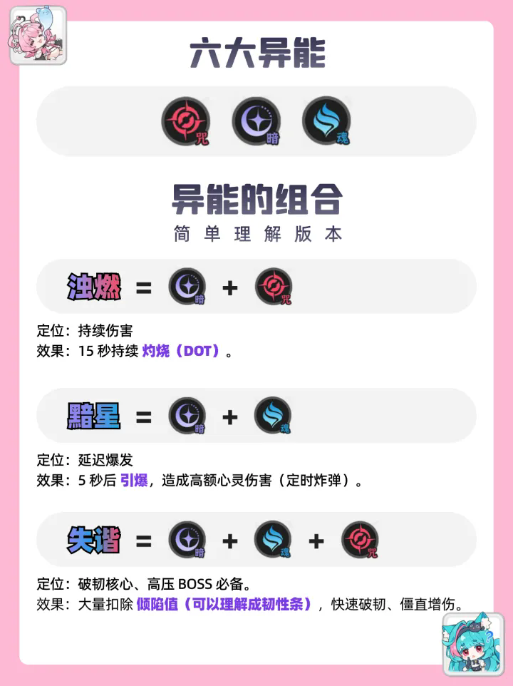 异环异能组合效果图鉴