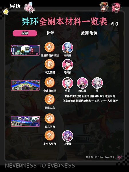 异环全角色弧盘材料和卡带材料副本掉落对照表