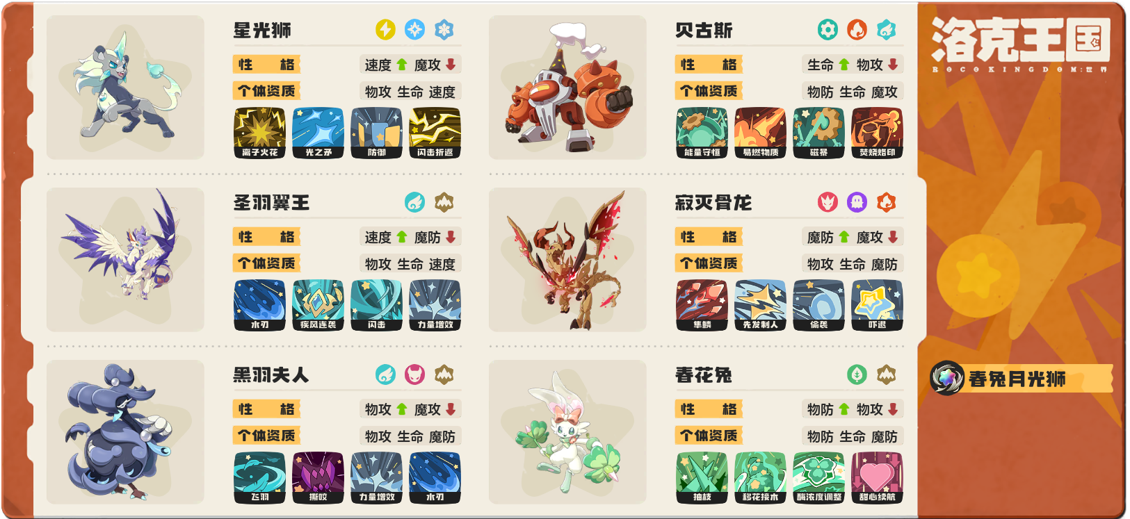 洛克王国世界星光狮春花兔平衡队伍配队思路