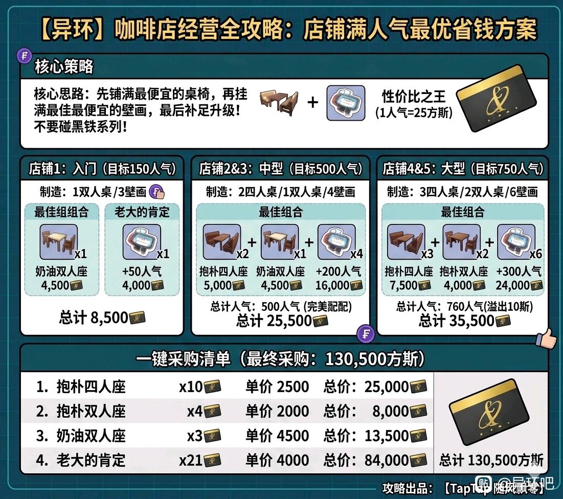 异环咖啡店店铺省钱装修攻略
