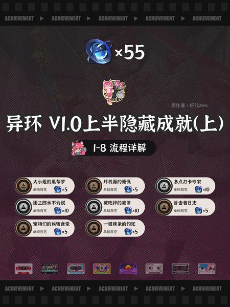 异环公测1.0版本上半全隐藏成就图文攻略（上）