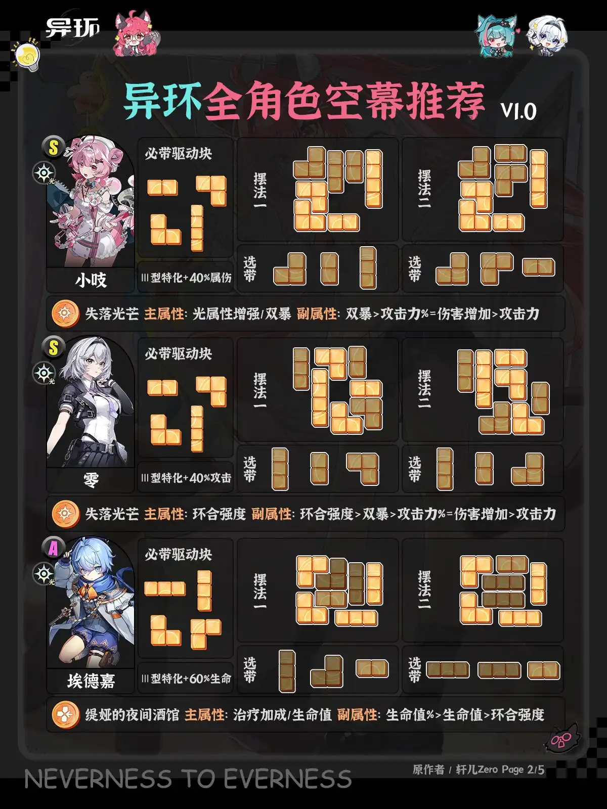 《异环》V1.0全职业空幕搭配速查，9名角色一图流全收录