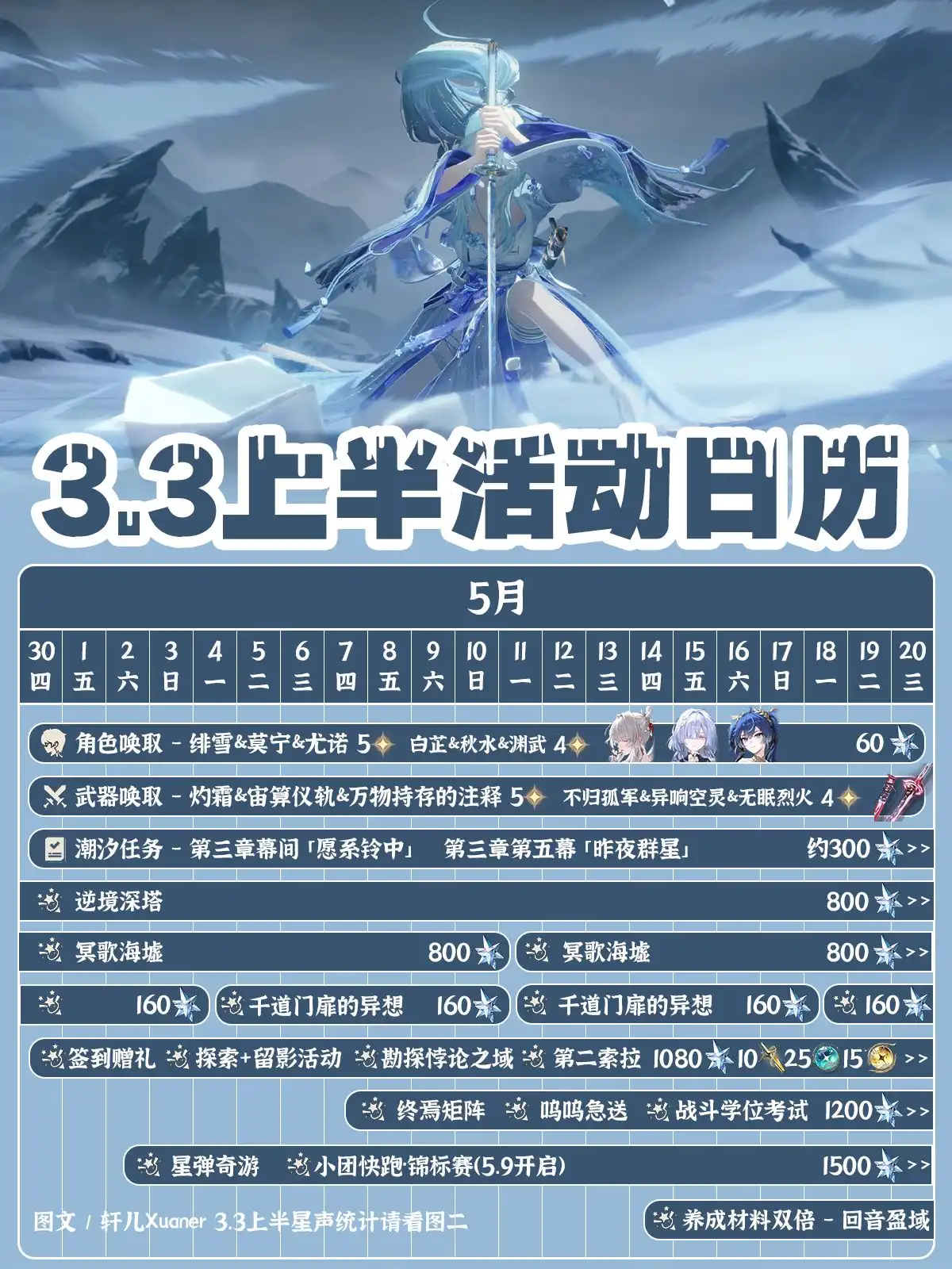 鸣潮3.3上半活动排期与星声统计，别漏了