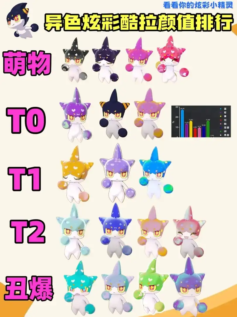 洛克王国异色酷拉炫彩形态大全！黑白才是最好看的炫彩