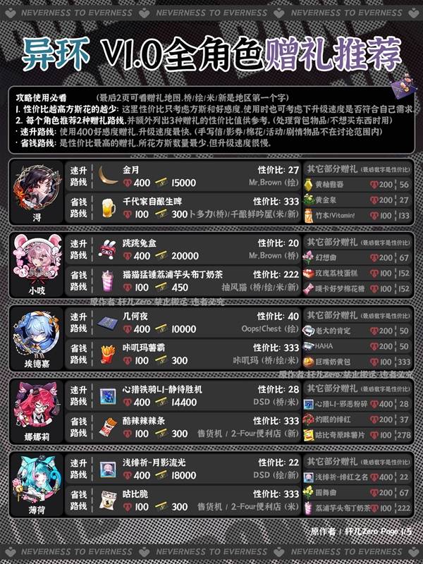 异环好感度赠礼指南：全角色偏好礼物速查