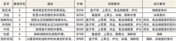 酒店建筑师餐厅解析，菜单与设施一览