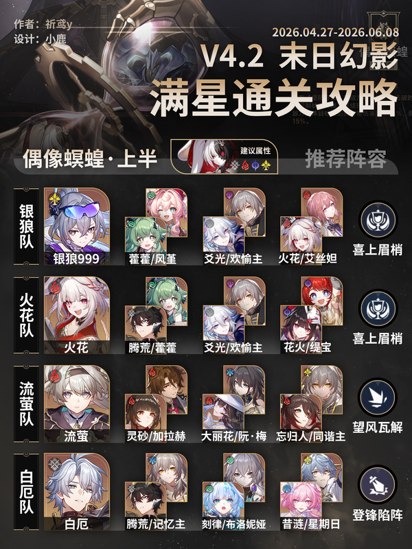 崩坏星穹铁道末日幻影通关方向，各环节思路整理