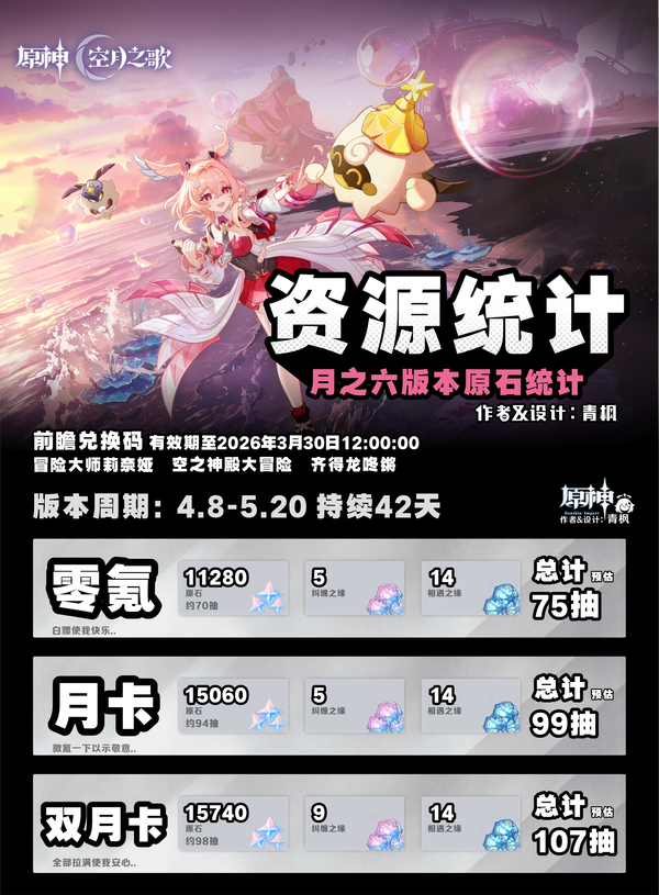 原神月之六福利盘点，零氪一共能白嫖多少抽？