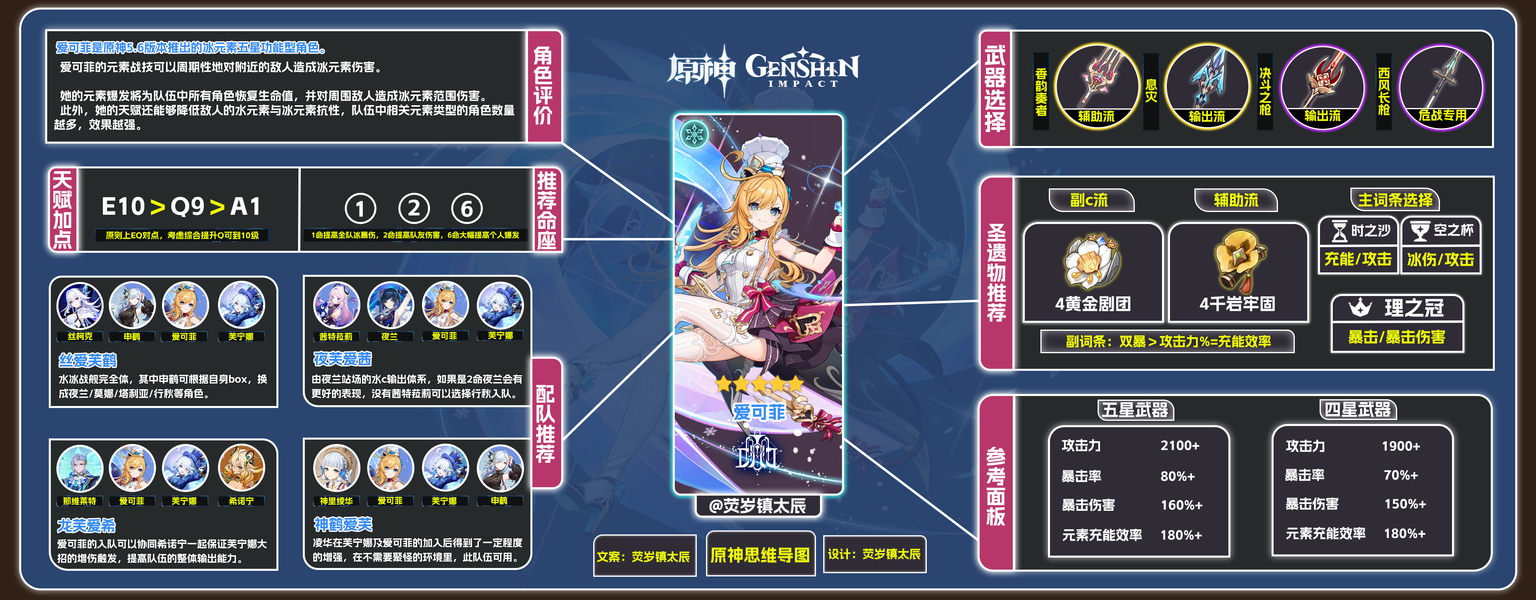 原神爱可菲角色攻略，从入门到毕业