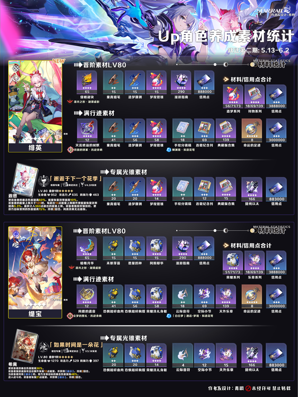 到手毕业！《崩坏：星穹铁道》4.2下半角色光锥囤货指南