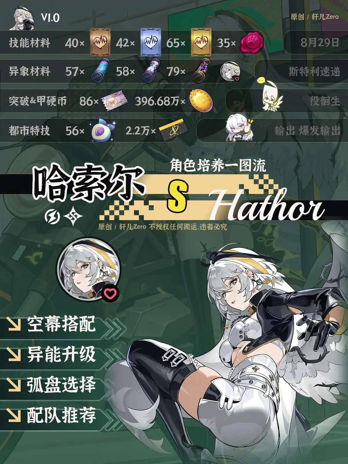 异环1.0哈索尔养成方向速查
