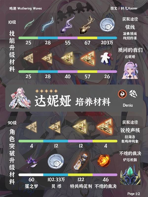 鸣潮达妮娅养成指南，周本与野外采集梳理