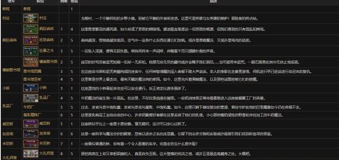 吸血鬼爬行者地牢详解，初始森林到擎天塔路线一览