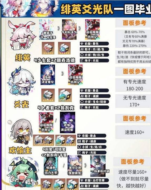 星穹铁道绯英队毕业指南， 阿哈时刻配速详解
