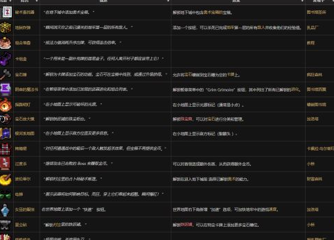 吸血鬼爬行者15件神器解锁指南与效果汇总