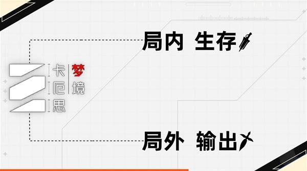 卡厄思梦境开服最强角色实测，谁才是真正的顶尖