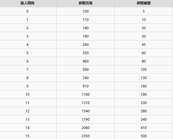 太吾绘卷天幕心帷百晓册战斗流程全梳理