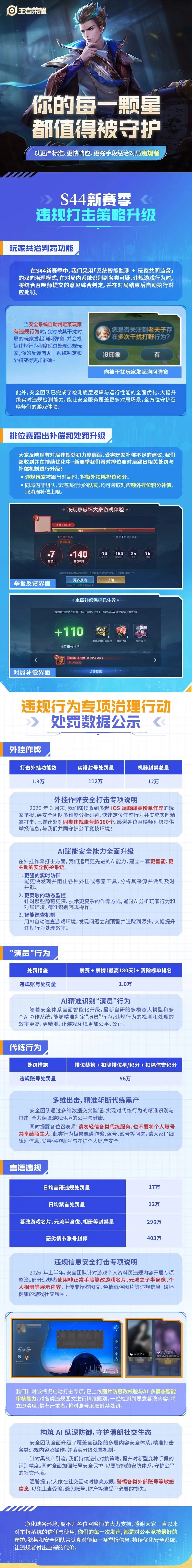 王者荣耀S44赛季玩家共治判罚系统详解