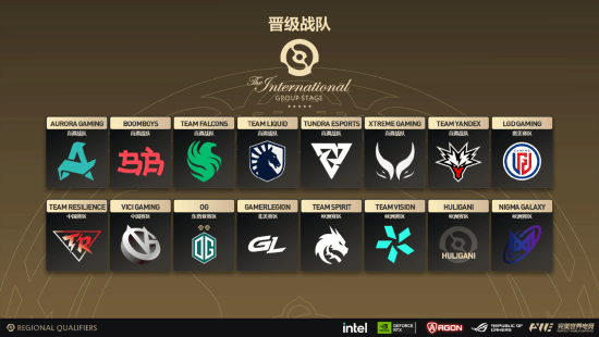 预选收官！《DOTA2》TI15上海国际邀请赛队伍名单一览