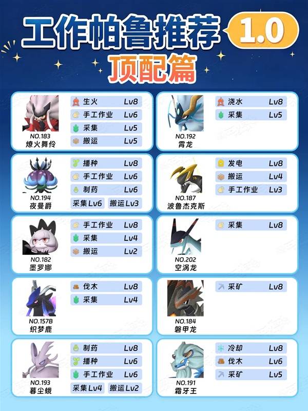 幻兽帕鲁1.0家园帕鲁搭配指南