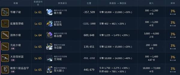 幻兽帕鲁1.0金色传奇图纸入手指南