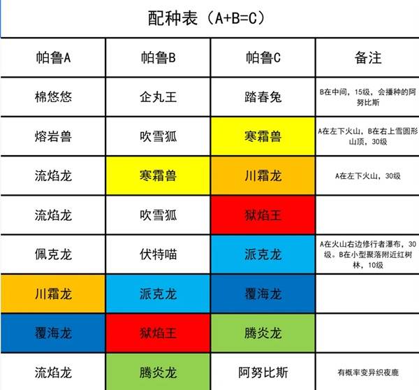 幻兽帕鲁1.0正式版中期帕鲁阿努比斯入手教程