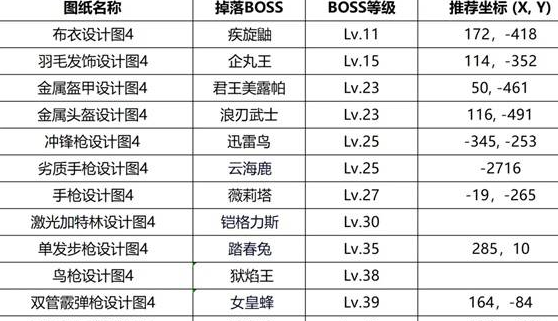 幻兽帕鲁1.0正式版全Boss掉落汇总