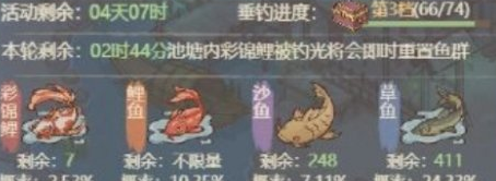 这城有良田三周年砂海锦鲤兑换思路