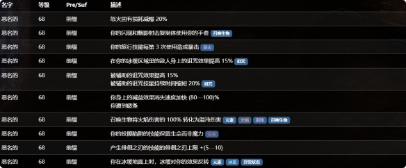 流放之路S30赛季恶名词缀效果全详解
