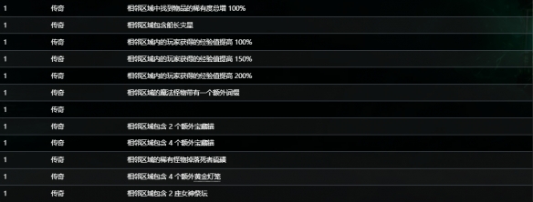 流放之路S30传奇海图词条全详解