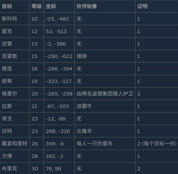 幻兽帕鲁1.0通缉犯点位详解与速刷教学