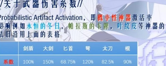 赛菲莉娅武器特性机制全解析
