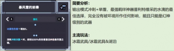 谁是最强武器！《赛菲莉娅》流派全详解