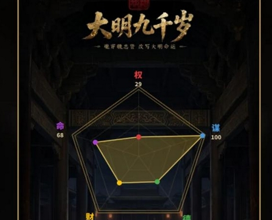 魂穿宦官！《大明九千岁》预约福利全汇总