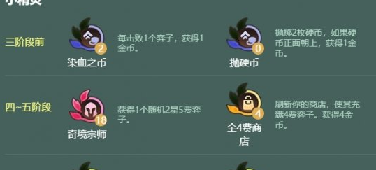 金铲铲之战S18新赛季月男运营思路
