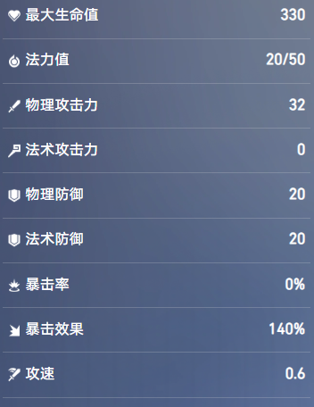 尚能饭否！《王者万象棋》大坦廉颇技能梳理