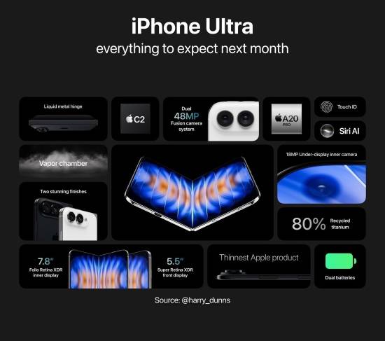 长焦都没有？iPhone Ultra参数全览