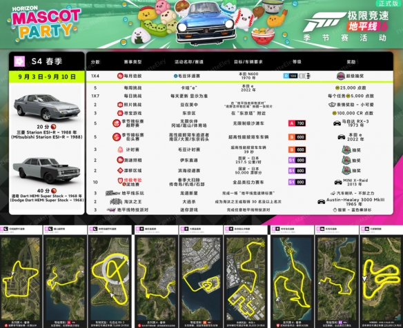 直接抄！《地平线6》S4春季赛流程全解