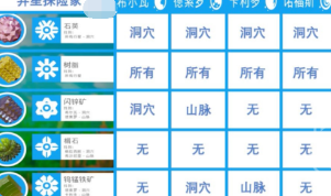 异星探险家活动限定资源树脂化合物入手途径
