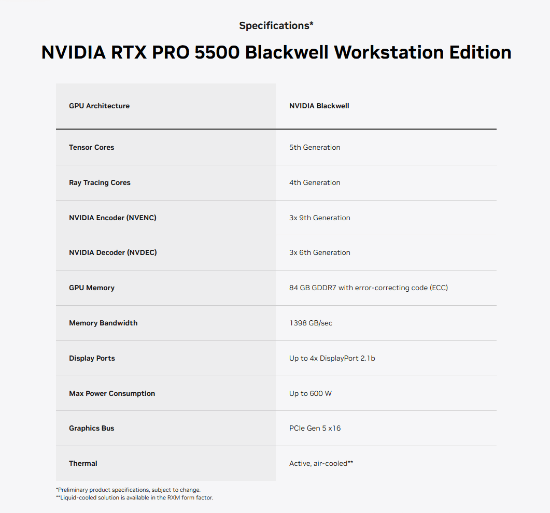 显存的王！英伟达RTX PRO 5500正式发布