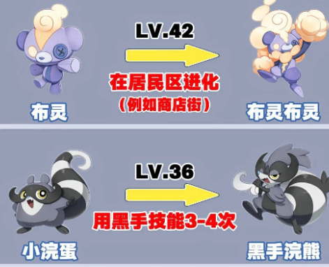 洛克王国世界S4进化类型全览