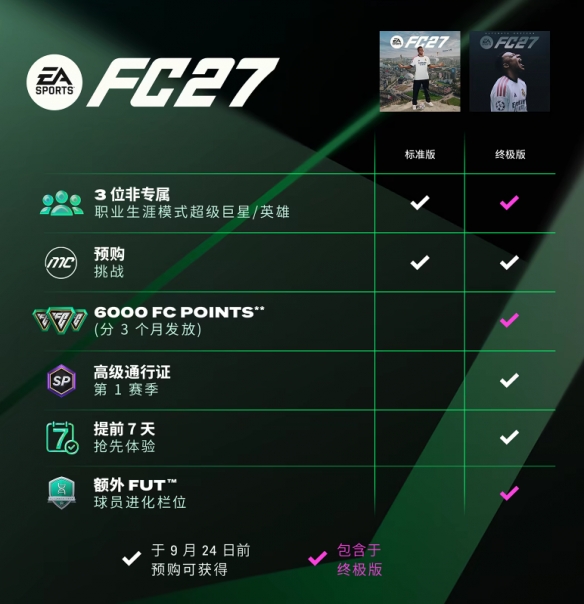 提前玩！《FC27》预购福利全汇总