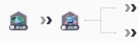 伊莫草系大核莲冠龙进化条件