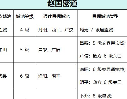 S1必看!《烽火望长安》密道功能与争夺技巧