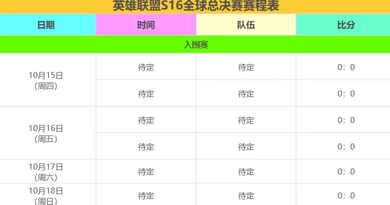 出征！《英雄联盟》S16赛制细讲