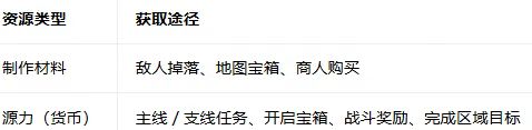 怎么这么刮！《控制共振》异变机制与升级步骤