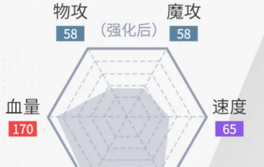 西普大陆神级前排圣印帝龙升级表现