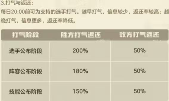 晚八点开赛!《洛克王国世界》竞猜技巧与决月下气球获取思路