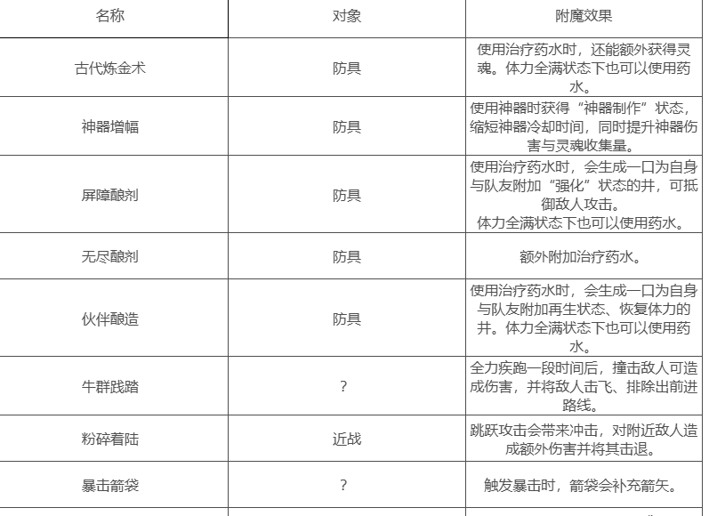 我的世界地下城2图书馆升级规则与附魔表现