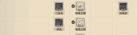 留意攻速，《仙境传说3》猎人养成思路